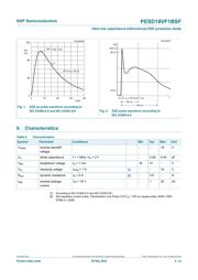 PESD18VF1BSFYL datasheet.datasheet_page 4