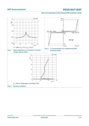 PESD18VF1BSFYL datasheet.datasheet_page 5