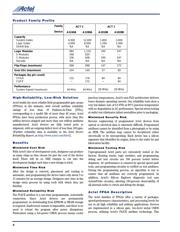 A1020B-1CQ84C datasheet.datasheet_page 2