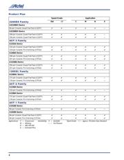 A1020B-1CQ84C datasheet.datasheet_page 6