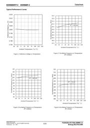 BD9060F-CE2 datasheet.datasheet_page 6