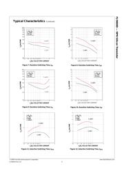 FJI5603DTU datasheet.datasheet_page 5