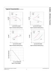 FJI5603DTU datasheet.datasheet_page 6