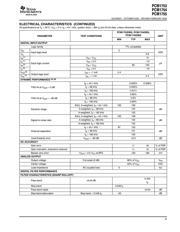 PCM1716E datasheet.datasheet_page 3