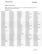 ISL95522IRZ datasheet.datasheet_page 3