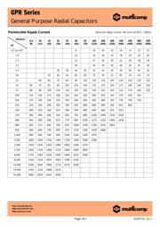 MCGPR16V107M6.3X11 datasheet.datasheet_page 4