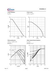 IPD220N06L3G datasheet.datasheet_page 4