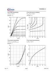 IPD220N06L3G datasheet.datasheet_page 5