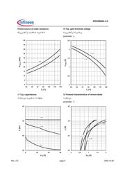 IPD220N06L3G datasheet.datasheet_page 6