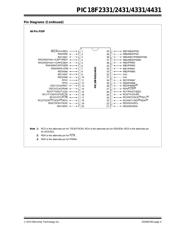 PIC18F2431 datasheet.datasheet_page 5