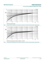 PMEG4005AESF datasheet.datasheet_page 4