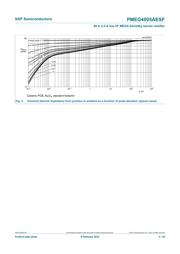 PMEG4005AESF datasheet.datasheet_page 5