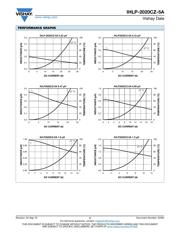 IHLP2020CZER220M5A datasheet.datasheet_page 2