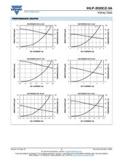 IHLP2020CZER220M5A datasheet.datasheet_page 3