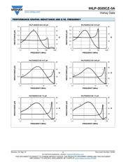 IHLP2020CZER220M5A datasheet.datasheet_page 4