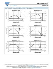 IHLP2020CZER220M5A datasheet.datasheet_page 5