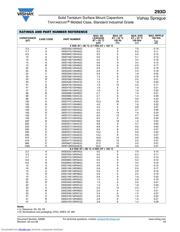 293D336X9016B2TE3 datasheet.datasheet_page 3