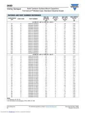 293D336X9016B2TE3 datasheet.datasheet_page 4