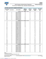 293D336X9016B2TE3 datasheet.datasheet_page 5