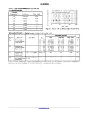 NLAS2066US datasheet.datasheet_page 3