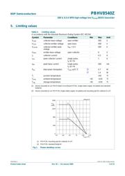 PBHV8540Z,115 datasheet.datasheet_page 3