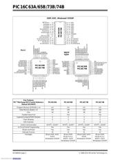 PIC16C65B-20/L datasheet.datasheet_page 2