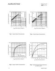 AUIRLR3705ZTR datasheet.datasheet_page 4