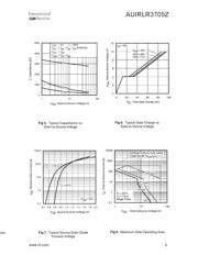 AUIRLR3705ZTR datasheet.datasheet_page 5