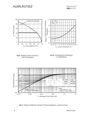 AUIRLR3705ZTR datasheet.datasheet_page 6