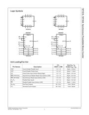 74F161ASCX datasheet.datasheet_page 2