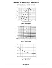 MMBD2837LT1G datasheet.datasheet_page 3