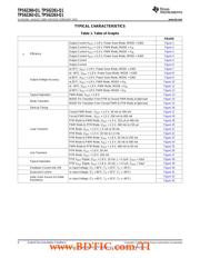 TPS71733QDRVRQ1 datasheet.datasheet_page 6