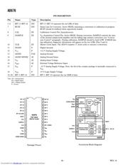 AD676 datasheet.datasheet_page 6