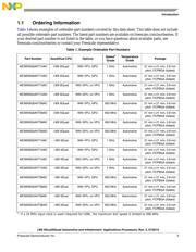 MCIMX6D5EYM12AD datasheet.datasheet_page 3