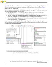 MCIMX6D5EYM12AD datasheet.datasheet_page 4