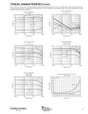 VCA2611 datasheet.datasheet_page 5