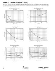 VCA2611 datasheet.datasheet_page 6