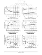 MAX828SNTR datasheet.datasheet_page 6