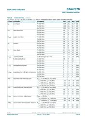 BGA2870,115 datasheet.datasheet_page 3