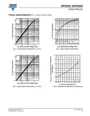 IRFD220PBF datasheet.datasheet_page 3