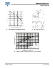 IRFD220PBF datasheet.datasheet_page 5