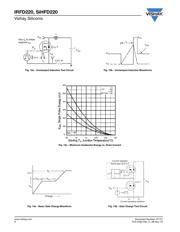 IRFD220PBF datasheet.datasheet_page 6