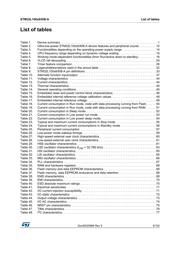 STM32L100C6U6A datasheet.datasheet_page 5