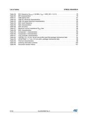 STM32L100C6U6A datasheet.datasheet_page 6