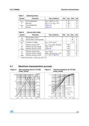 STB11NM60N datasheet.datasheet_page 5