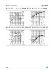STB11NM60N datasheet.datasheet_page 6