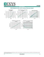 CPC3982TTR datasheet.datasheet_page 3