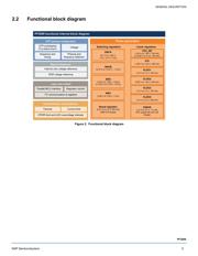 MC32PF3000A3EPR2 datasheet.datasheet_page 5