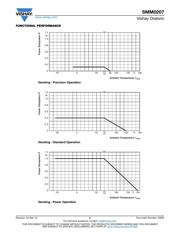 SMM02070C1009FBS00 datasheet.datasheet_page 5