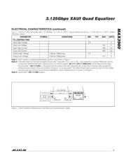 MAX3980UTH+T datasheet.datasheet_page 3